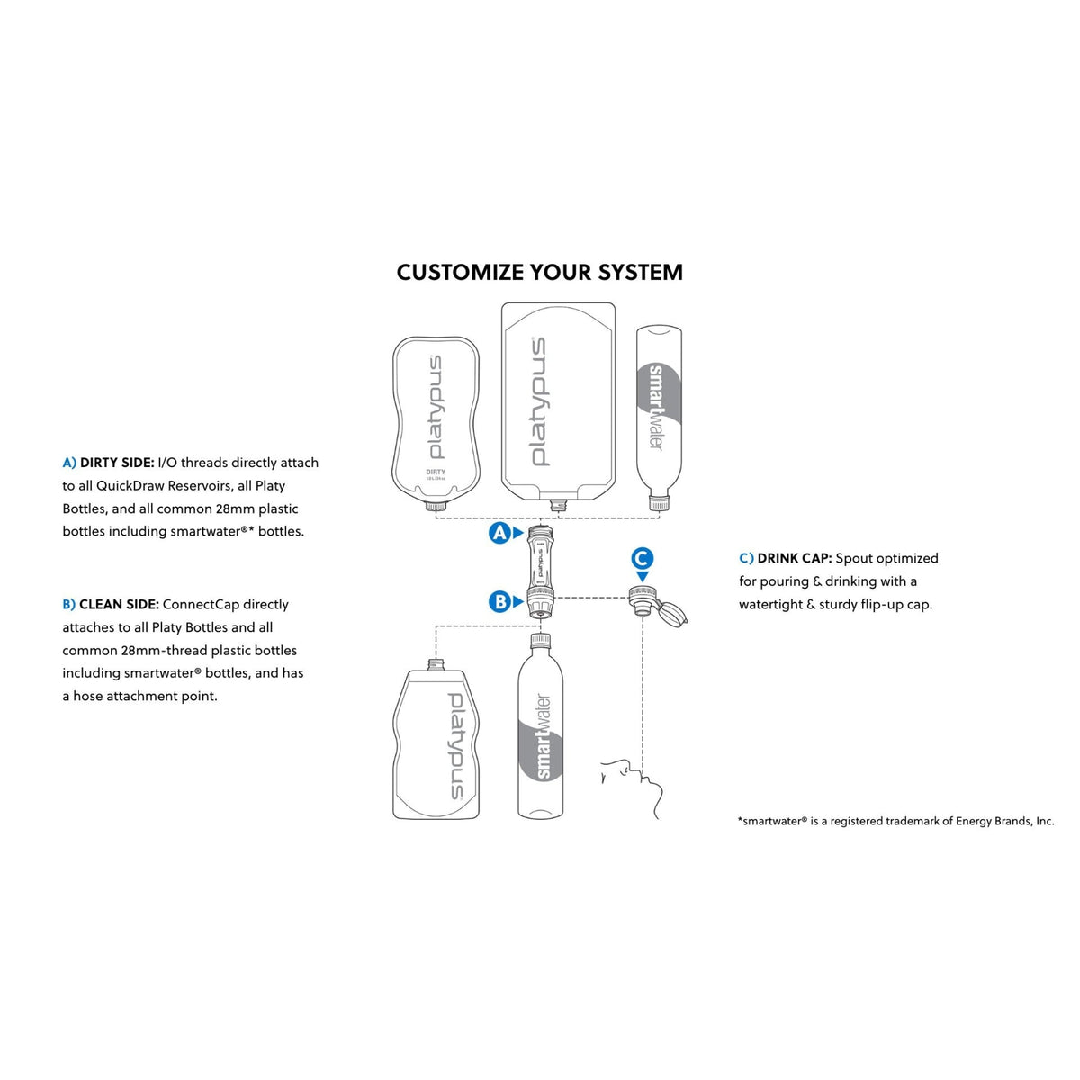Platypus Quickdraw 1L Water Filter System