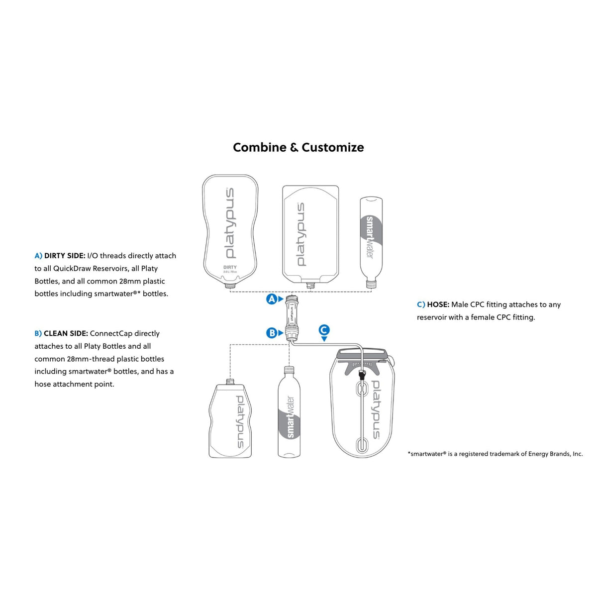 Platypus Quickdraw 2L Water Filter System