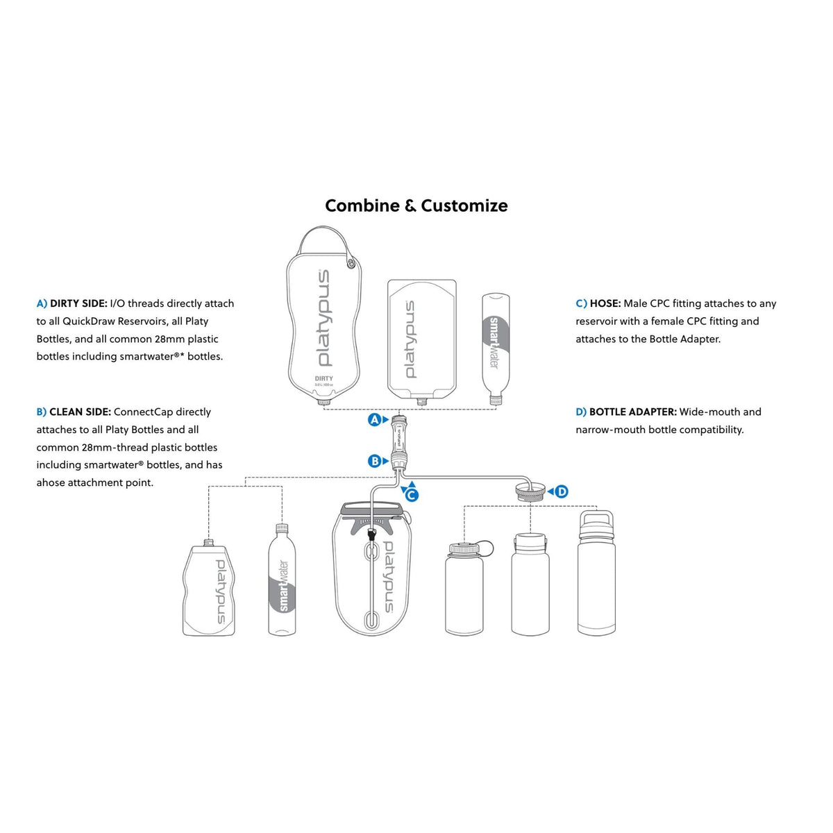 Platypus Quickdraw Microfilter