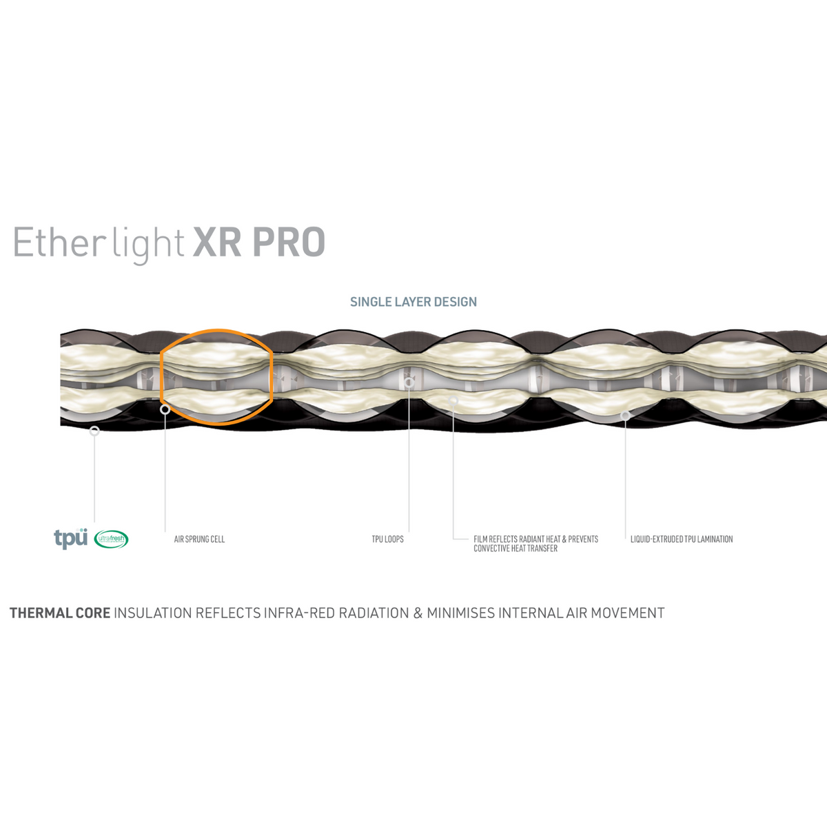 Sea to Summit Ether Light XR Pro Insulated Mat (Large Rectangular)