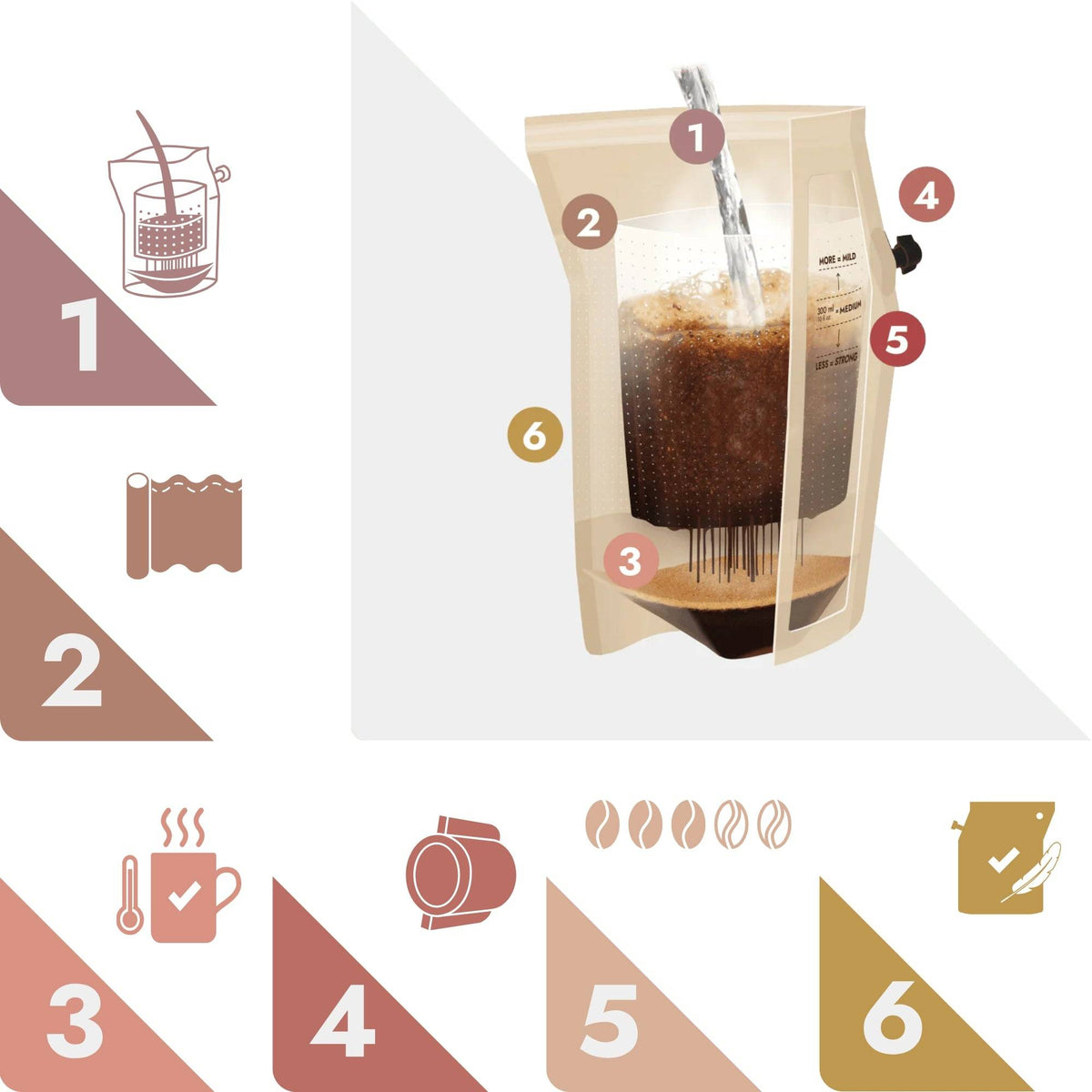 The Brew Company Coffee Brewer - POWER COFFEE