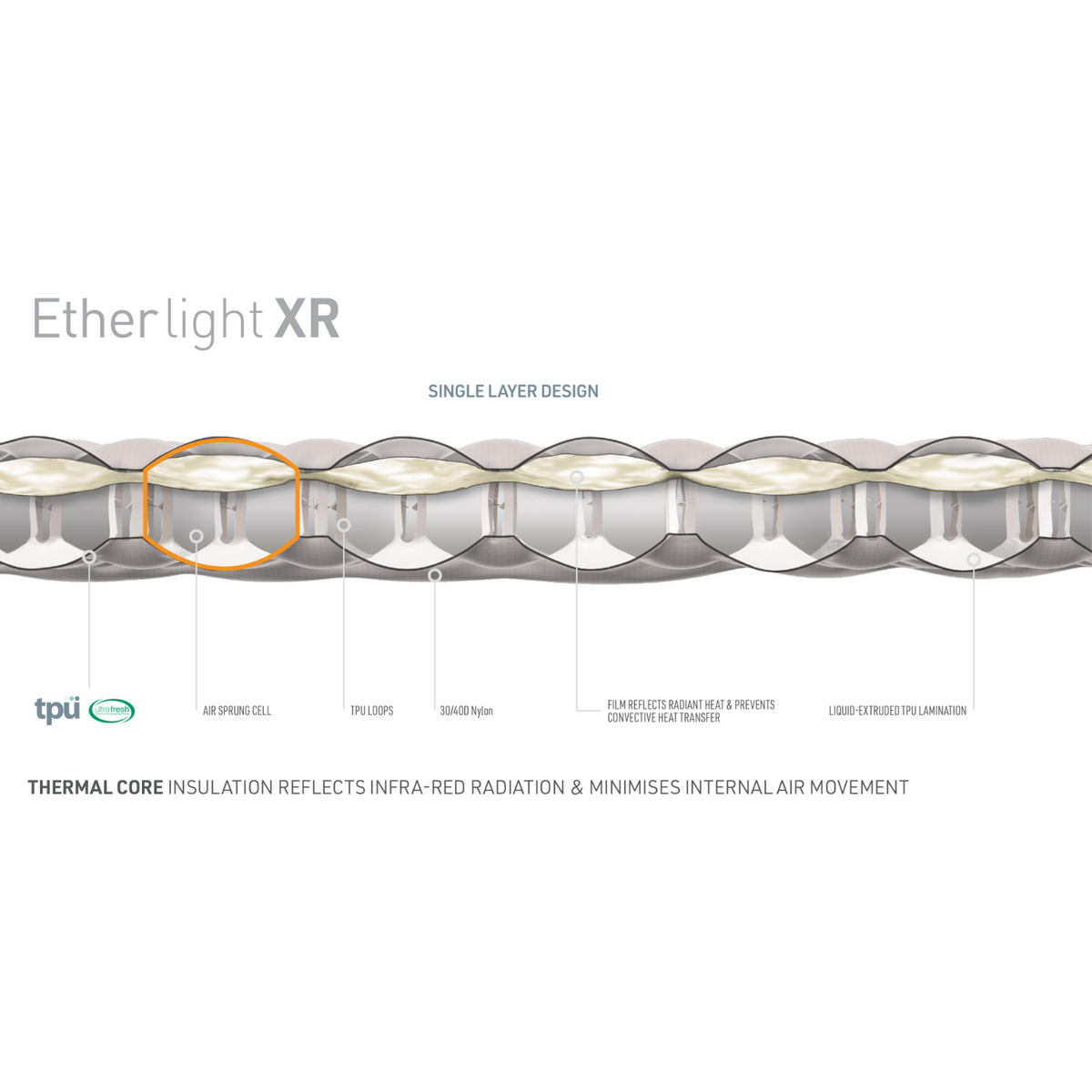 Sea to Summit Ether Light XR Insulated Mat (Large)