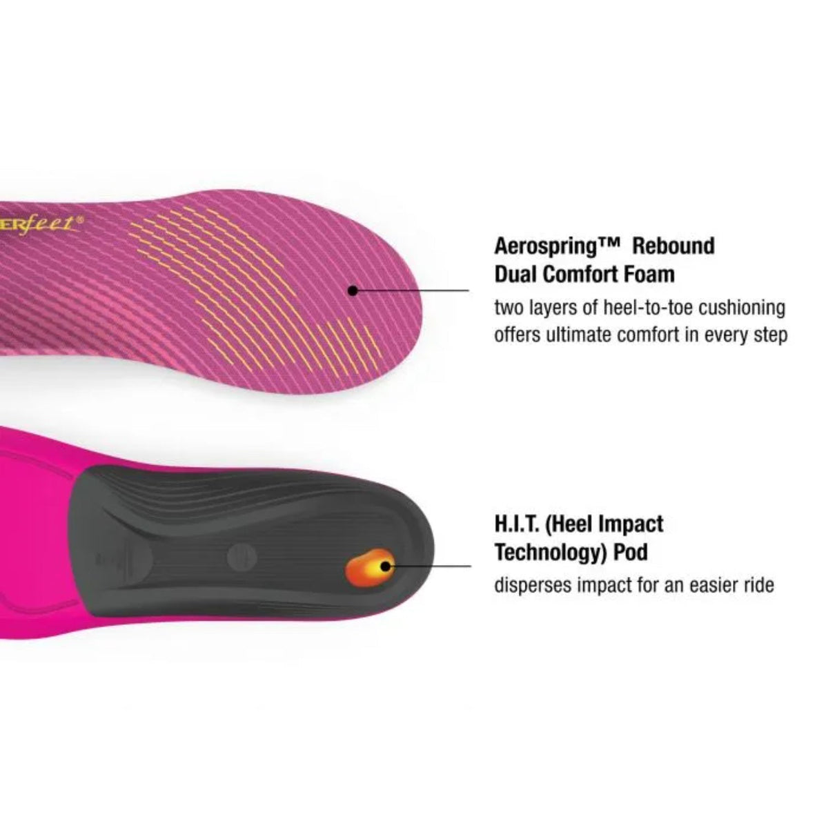 Superfeet Active Support Womens (Medium/High Arch)
